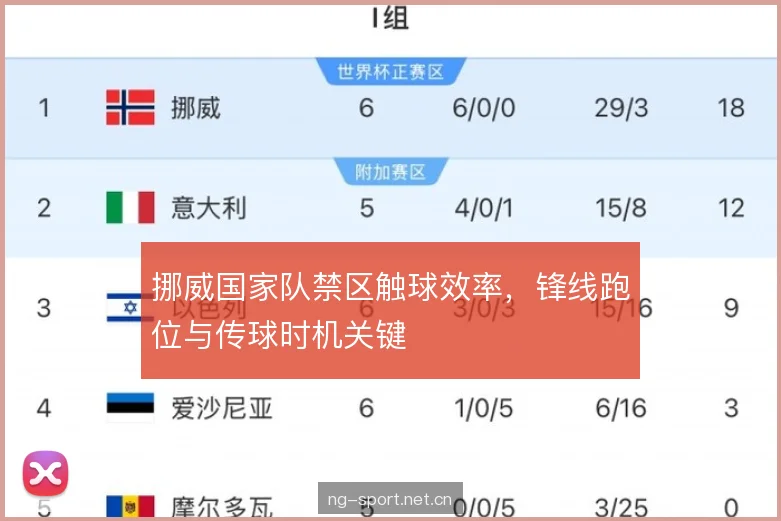 挪威国家队禁区触球效率，锋线跑位与传球时机关键
